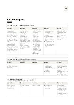 La programmation CP 2018