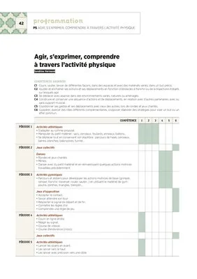 Programmation Petite Section 2018