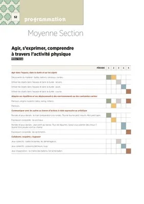 Programmation Moyenne Section 2018