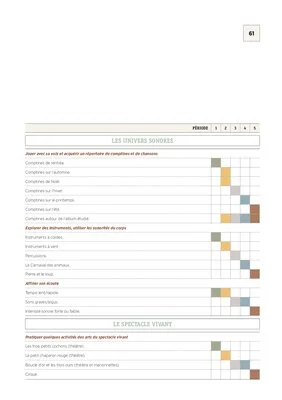 Programmation Moyenne Section 2018