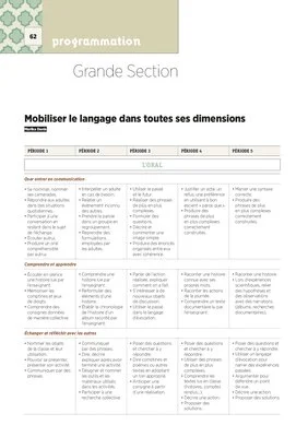Programmation Grande Section 2018