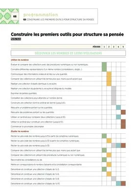 Emplois du temps, programmations et projets en maternelle