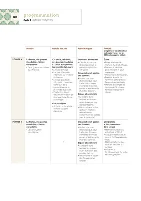 Programmation CM1 2018