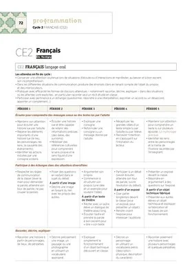 Programmation CE2 2018