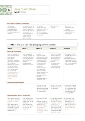 Programmation CE2 2018