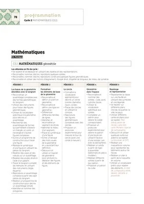 Programmation CE2 2018