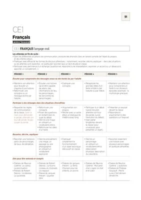 Programmation CE1 2018