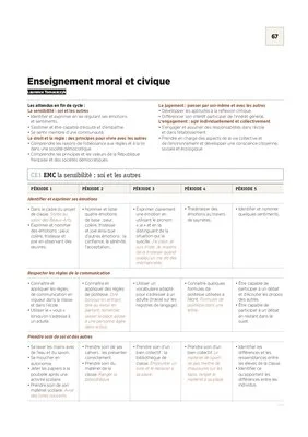 Programmation CE1 2018