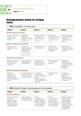 Emplois du temps, programmations et projets pour l'école élémentaire