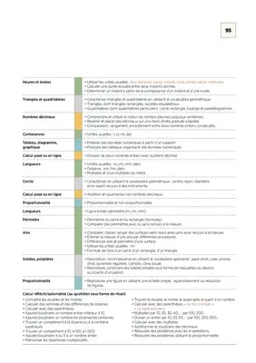 Emplois du temps, programmations et projets pour l'école élémentaire