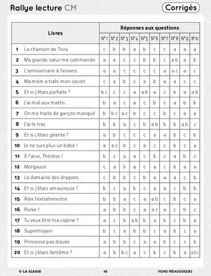 Rallye lecture CM 2016