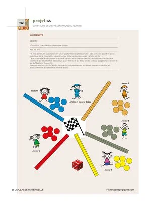 Projets pédagogiques Cycle 1