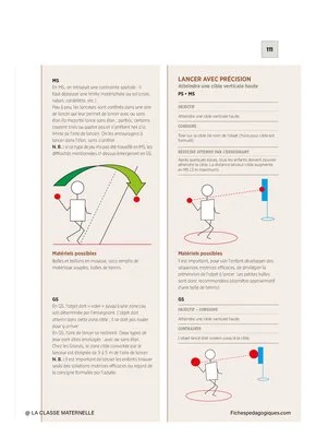 Projets pédagogiques Cycle 1