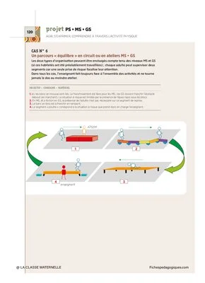 Projets pédagogiques Cycle 1