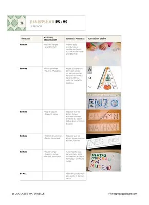 Les emplois du temps et programmations PS 2019