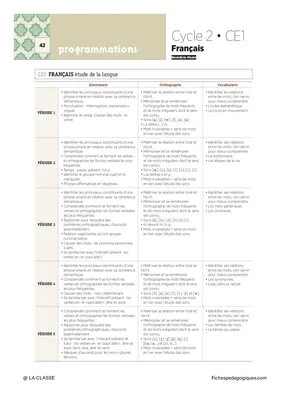 Emplois du temps, programmations et projets Cycles 2 & 3 2019