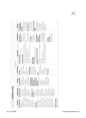 Emplois du temps, programmations et projets Cycles 2 & 3 2019