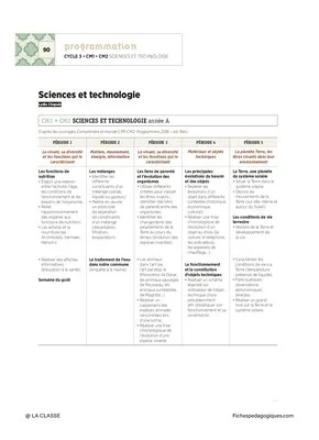 Les emplois du temps et programmations CM1 2019