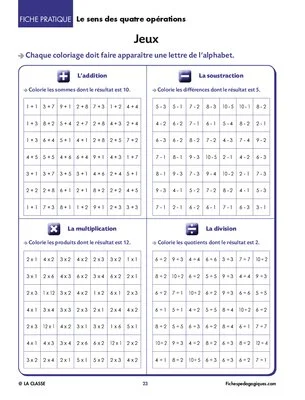 Le sens des quatre opérations