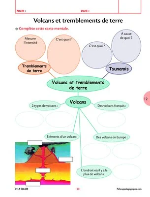 Atlas pour aventurier