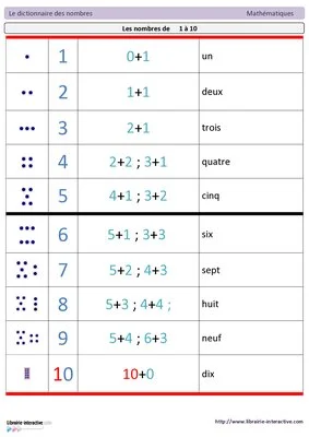 Dictionnaire des nombres