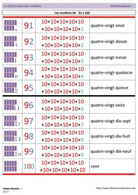 Dictionnaire des nombres
