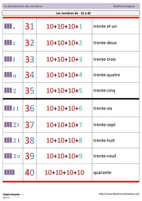 Dictionnaire des nombres