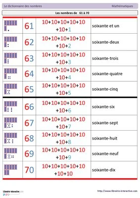 Dictionnaire des nombres
