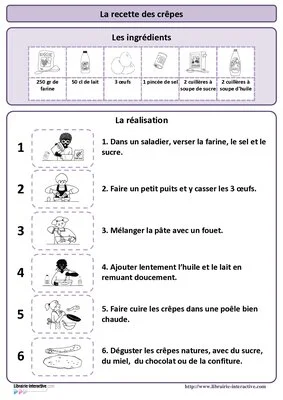 La recette des crêpes