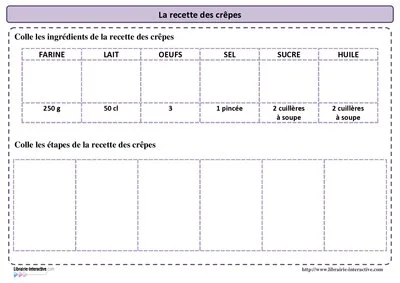 La recette des crêpes