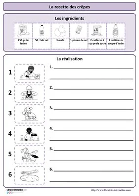 La recette des crêpes