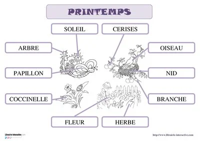 Vocabulaire du Printemps