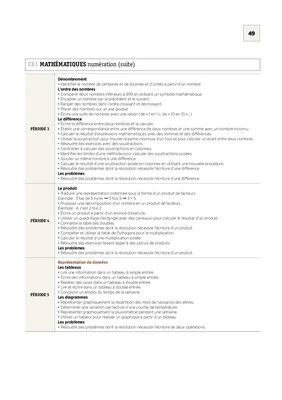 Emplois du temps et programmations CE1 2020/2021