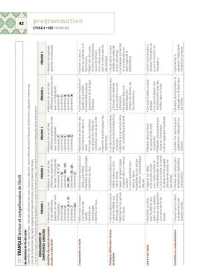 Emplois du temps et programmations CE1 2020/2021