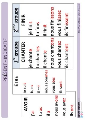 Affichage complet en conjugaison