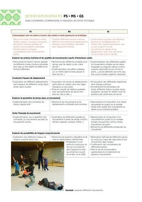 Programmations GS 2022