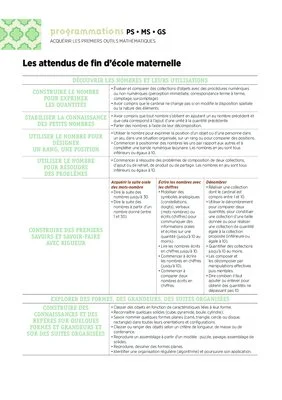Programmations GS 2022