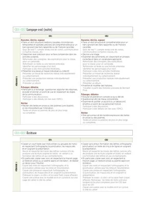 Programmations CE1 2022