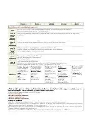 Programmations CM1 2022