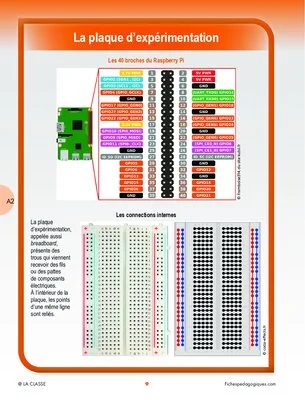 Ateliers Raspberry Pi