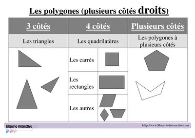 Référents - Les polygones CE1 - CE2