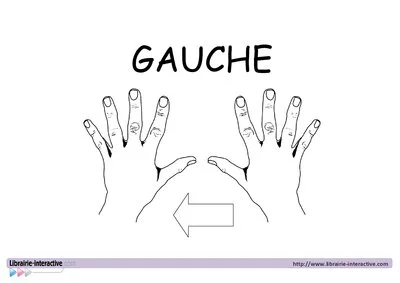 Affiche gauche et droite