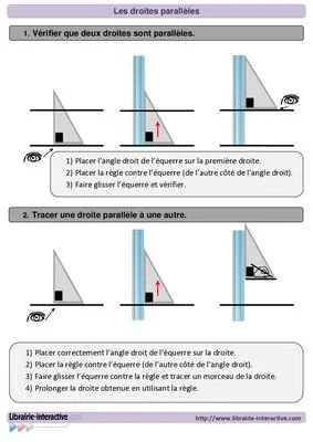 Les droites parallèles