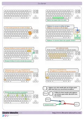 Référent clavier