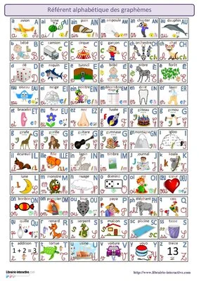 Référent alphabétique des graphèmes