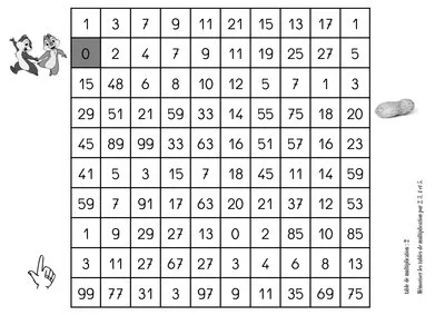 Labyrinthe des tables de multiplication
