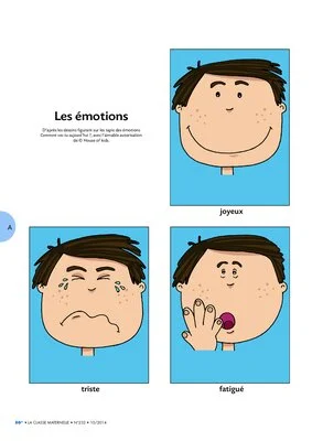 Image des émotions