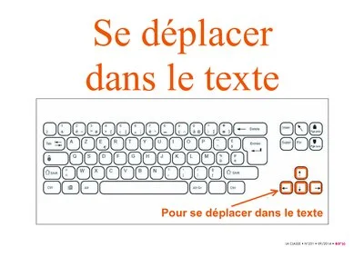 7 affiches pour maîtriser les fonctionnalités du clavier