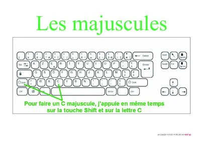 7 affiches pour maîtriser les fonctionnalités du clavier