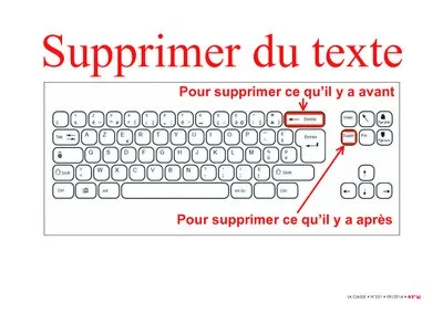7 affiches pour maîtriser les fonctionnalités du clavier